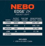 NEBO NEB-POC-0014