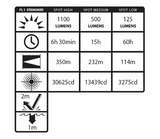 Night Sticks DESC: Polymer Duty Size Rechargeable Flashlights (NSR-9514XL)