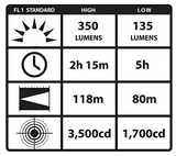 Streamlight Industrial Hard Hat Mount W/1 CR123A Battery (69333)