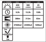 NightStick XPR-5586GX - Intrinsically-Safe Rechargeable Dual-Light™ Lantern with Pivoting Head